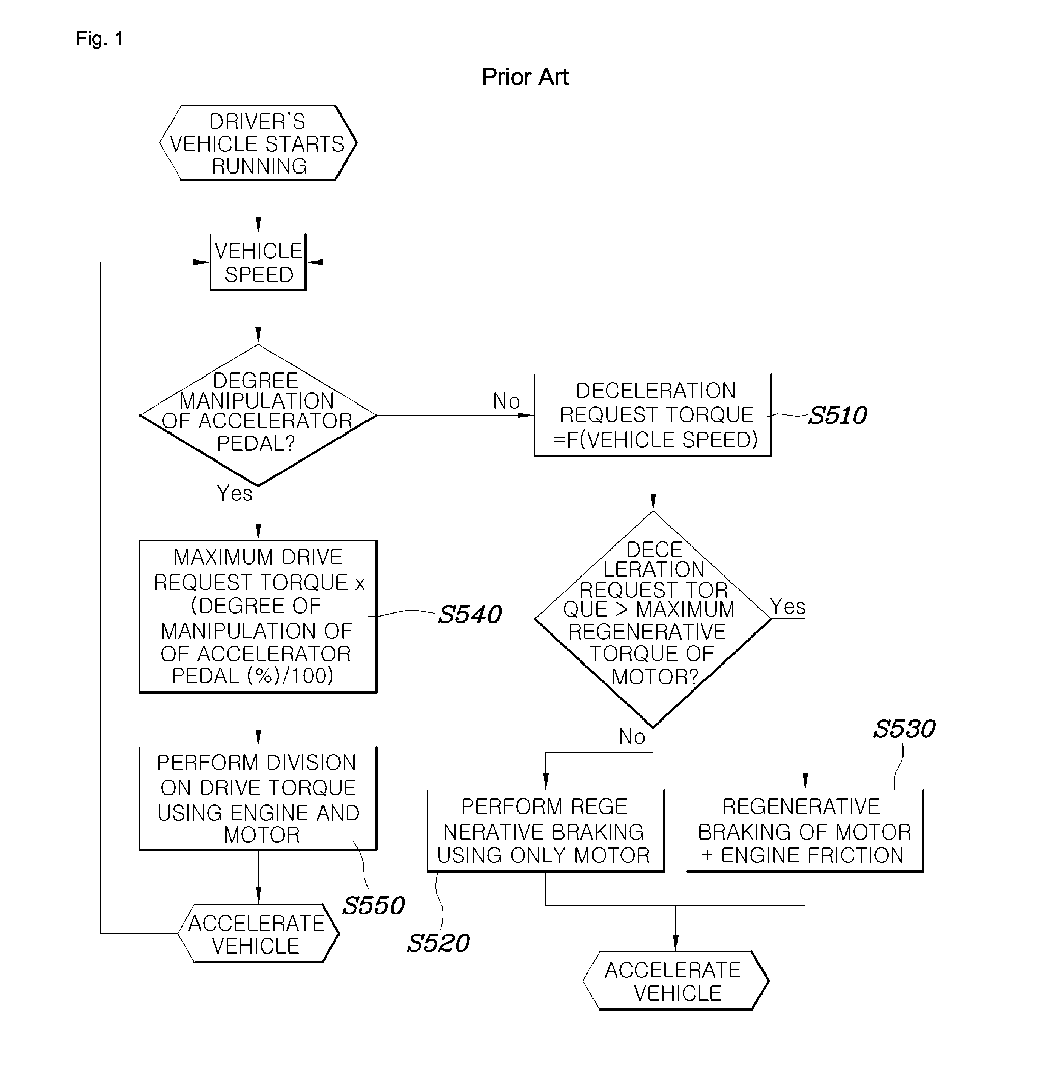 System and method for controlling coasting of hybrid vehicle equipped with automated manual transmission