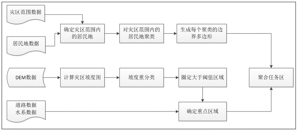 Multi-unmanned aerial vehicle scheduling and task planning method for earthquake emergency response