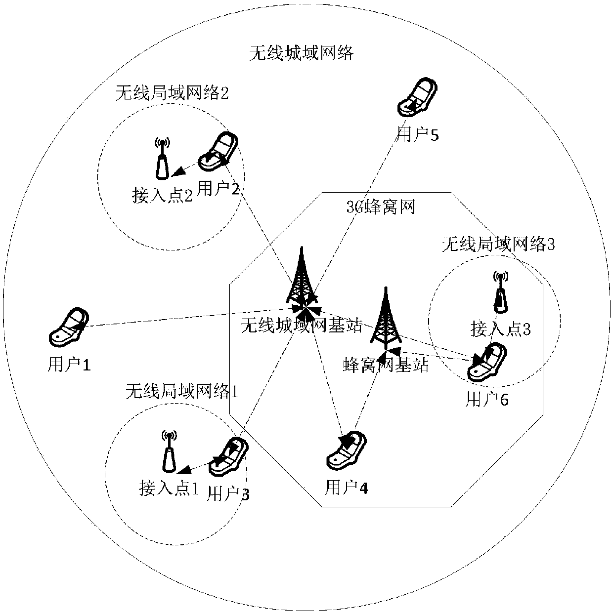 Network Selection Joint Bandwidth Allocation Method in Heterogeneous Networks