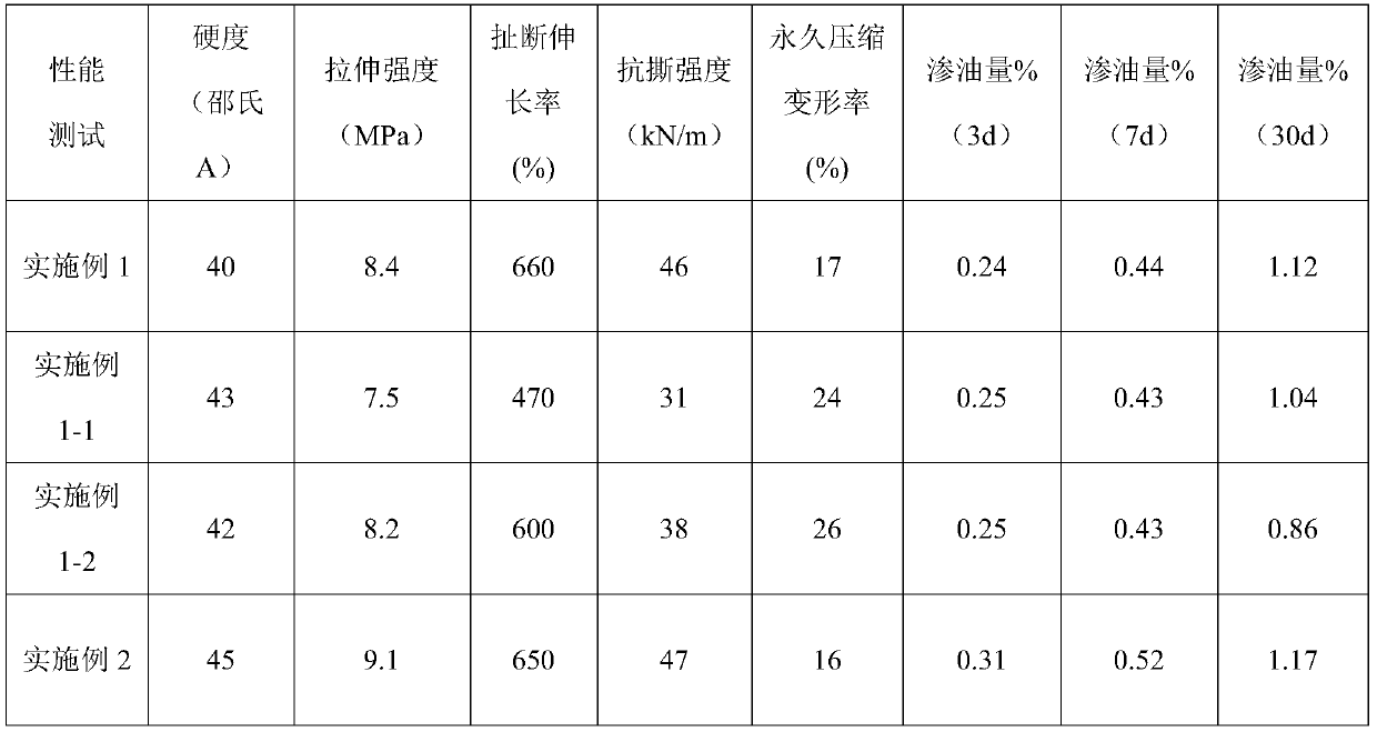 Self-lubricating addition type liquid silicone rubber, and preparation method and application thereof