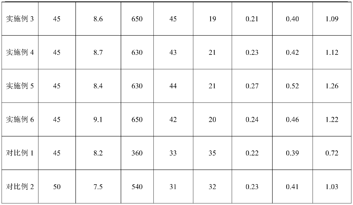 Self-lubricating addition type liquid silicone rubber, and preparation method and application thereof