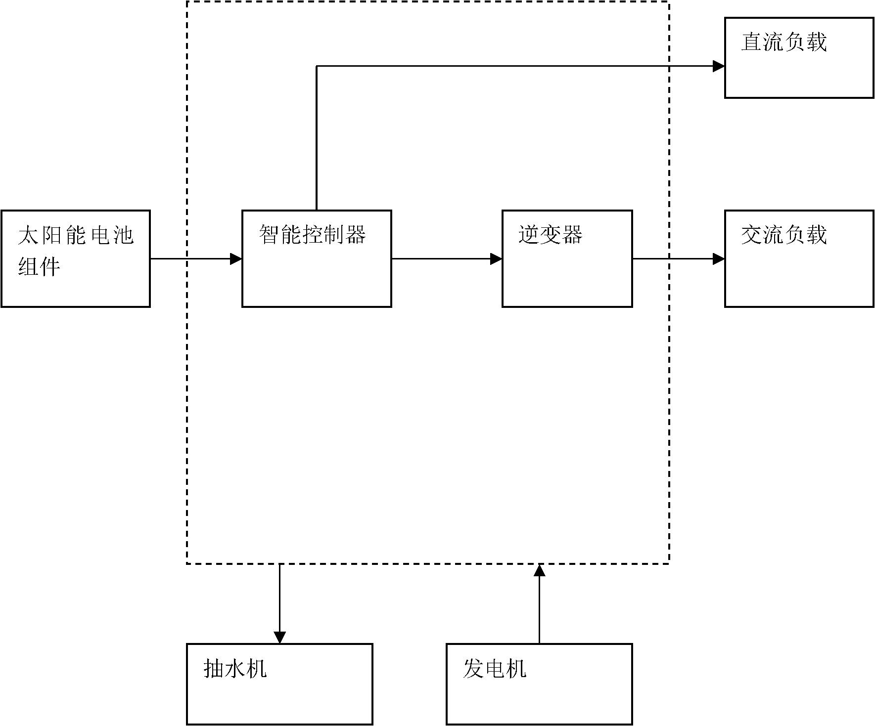 Solar-energy photovoltaic power generation system used for elevated highway