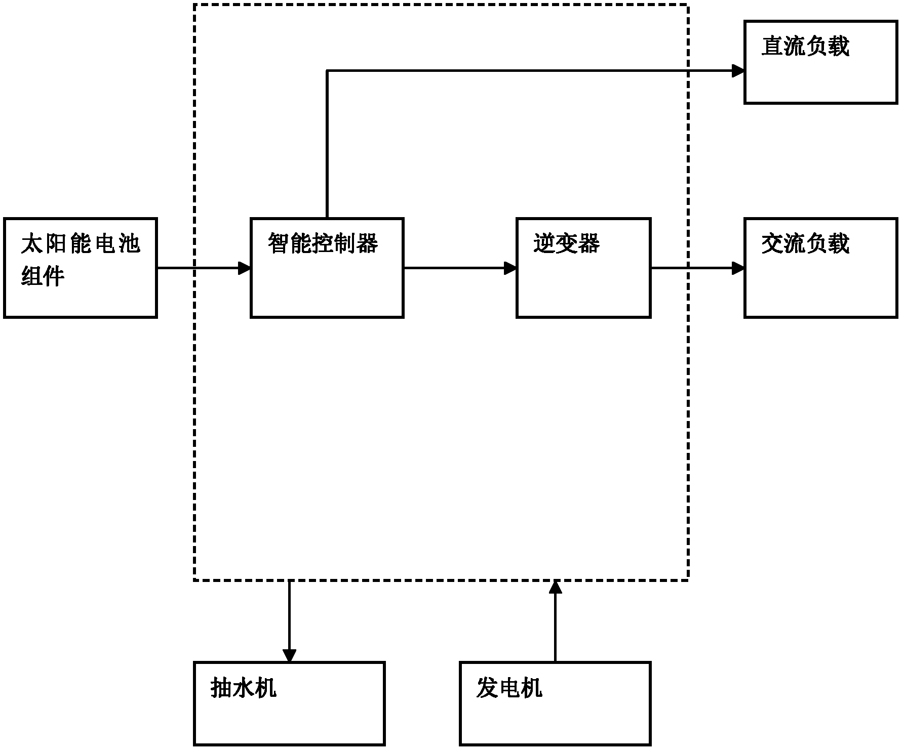 Solar-energy photovoltaic power generation system used for elevated highway