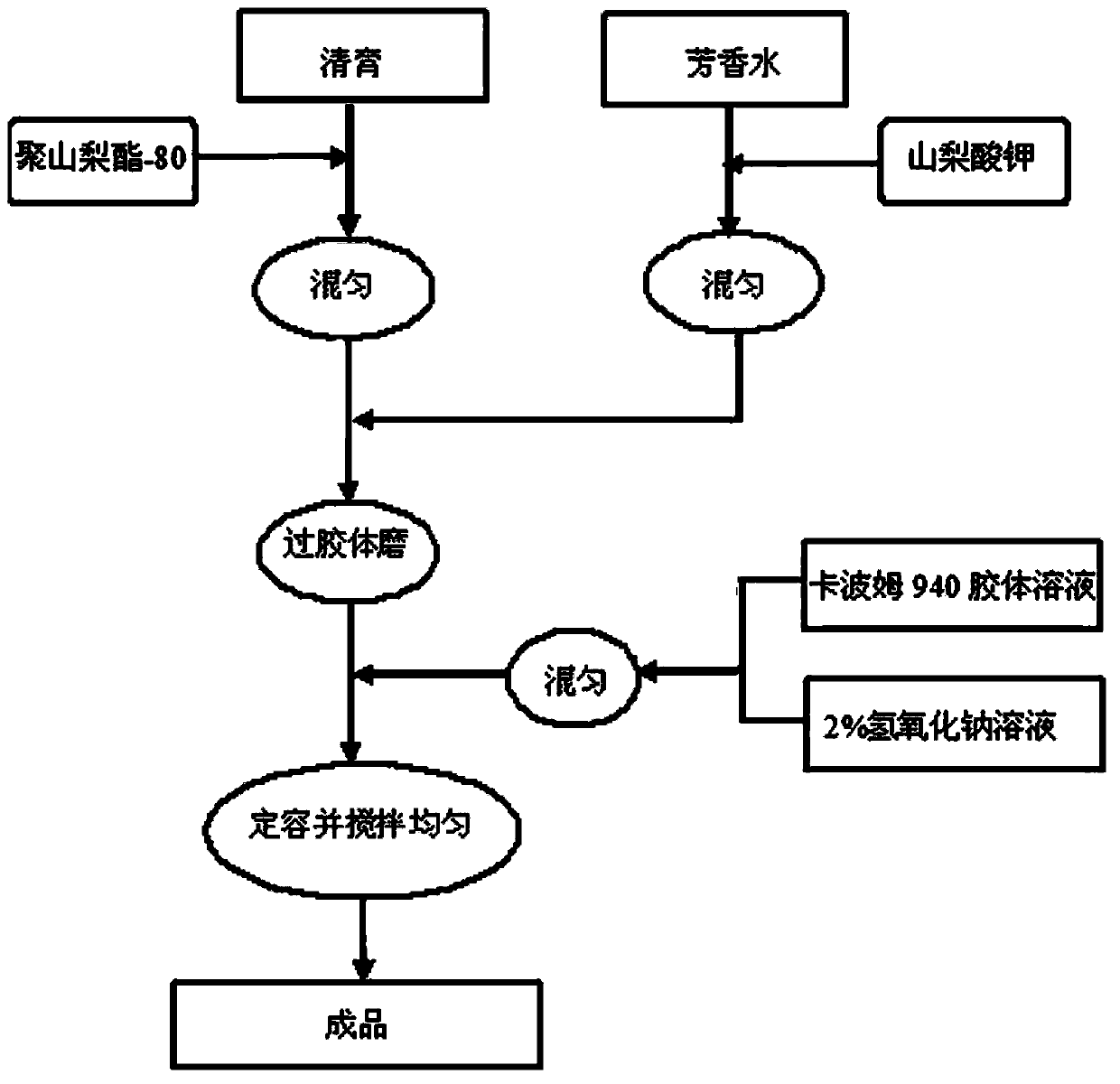 Method for preparing orifice-opening rhinitis spray