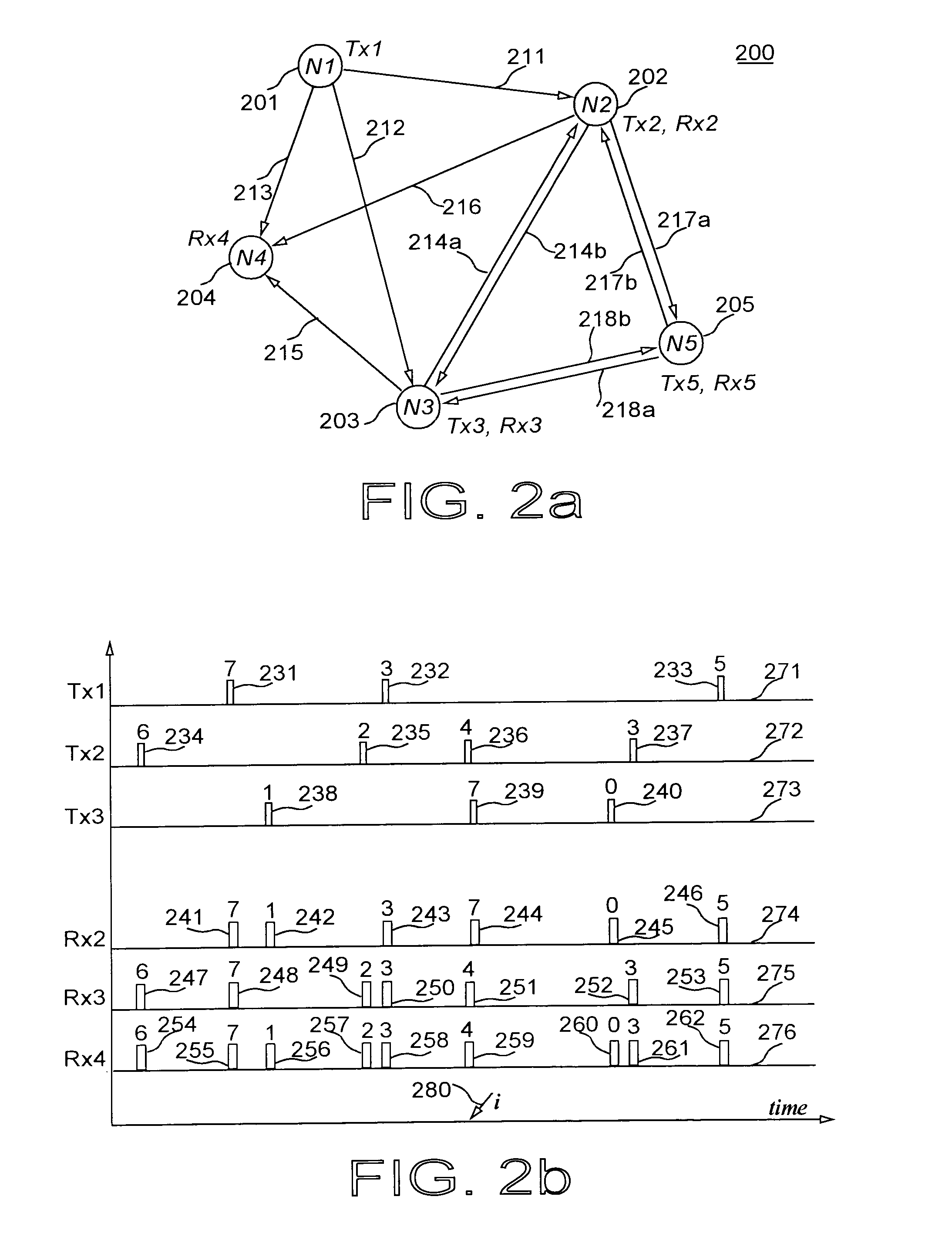 Synchronization and access of the nodes in a wireless network