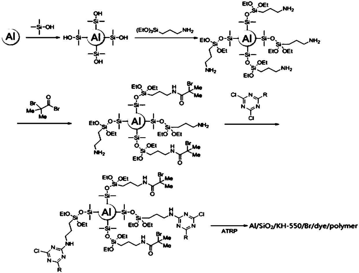 Preparation method of corrosion resisting UV aging resistant coating modified aluminum pigment