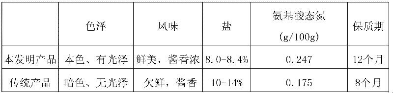 Processing method of low-salt wheat sauce with fermentation flavor