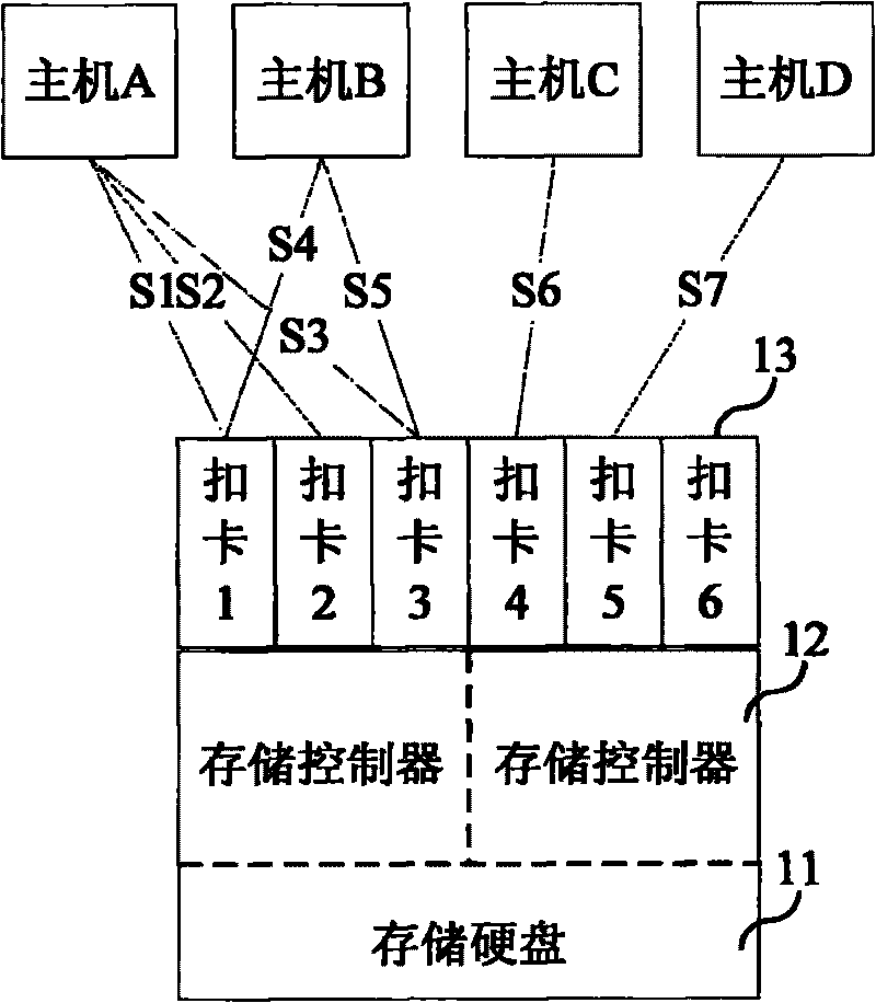 Storage equipment and energy-saving method thereof