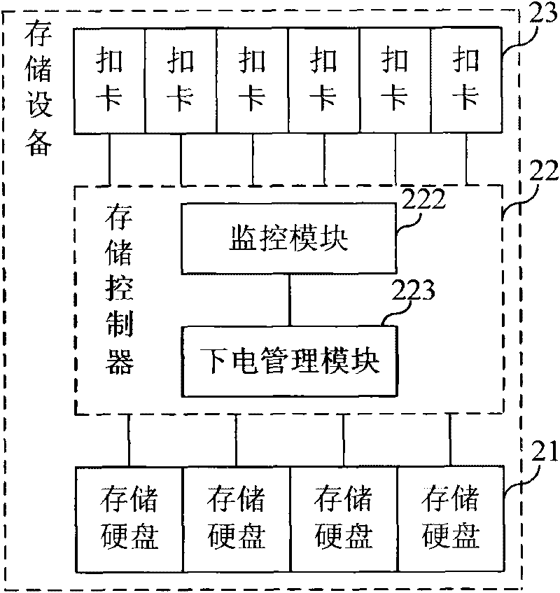 Storage equipment and energy-saving method thereof