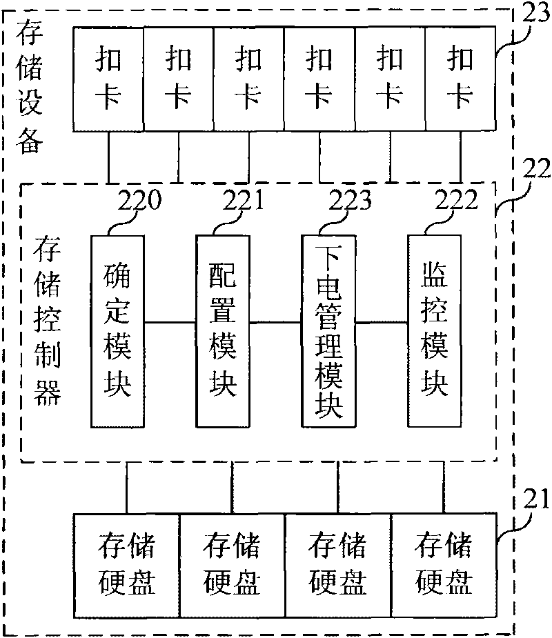 Storage equipment and energy-saving method thereof