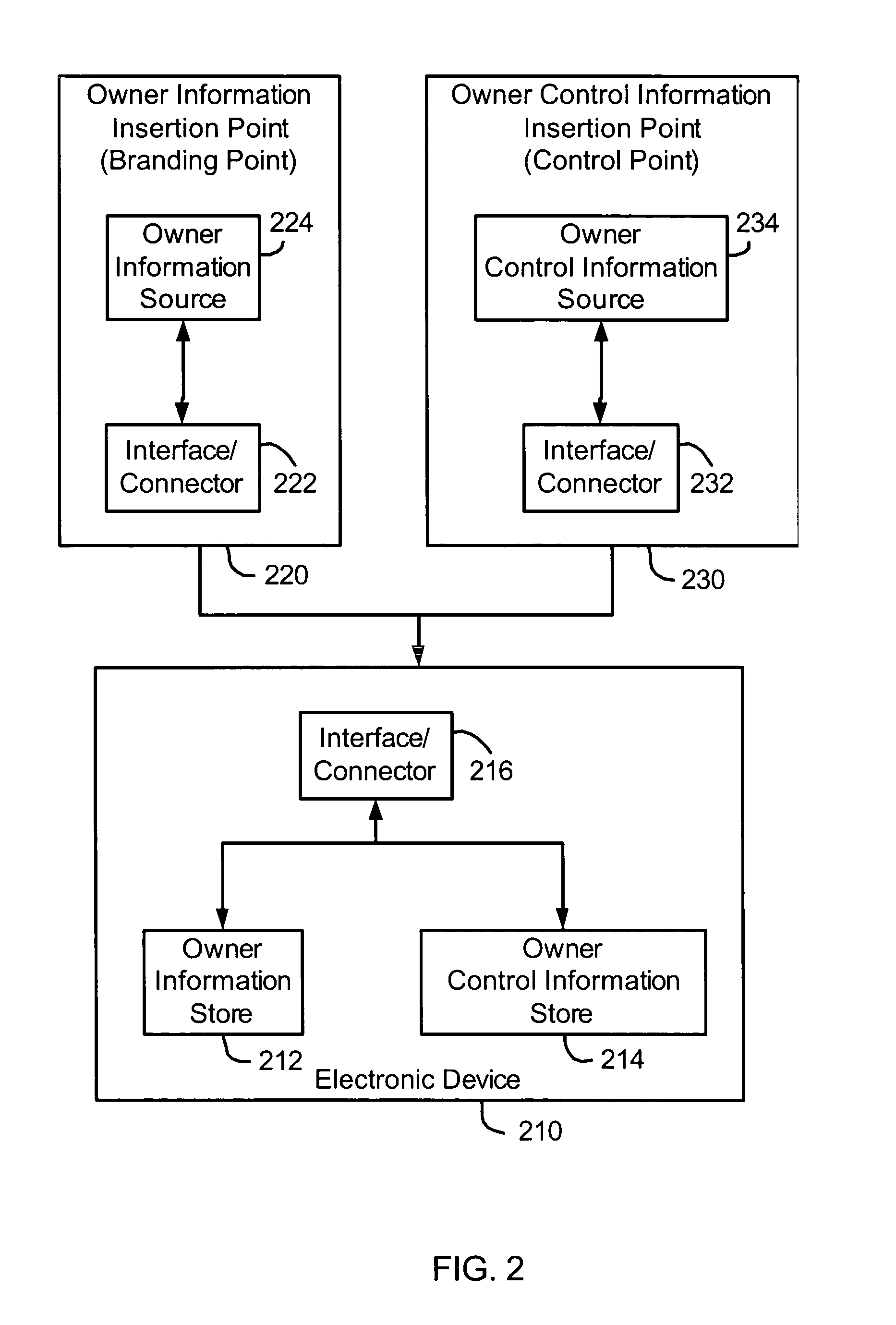 System and method of owner control of electronic devices