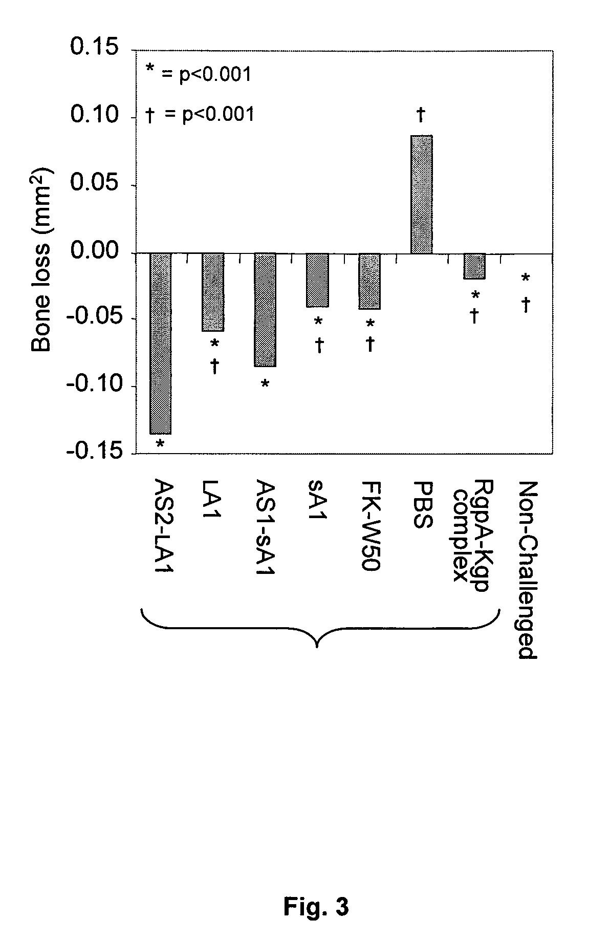 Treatment or prevention of infection