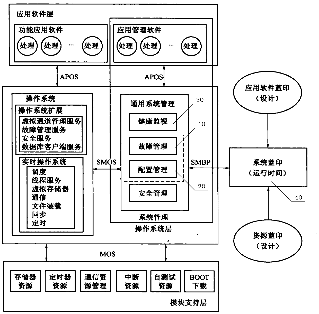 Reconstruction system and reconstruction method applied to time-triggered communication of avionics system