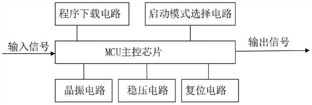 Medical molecular sieve oxygen generation equipment oxygen supply amount adjusting system, method, equipment and medium