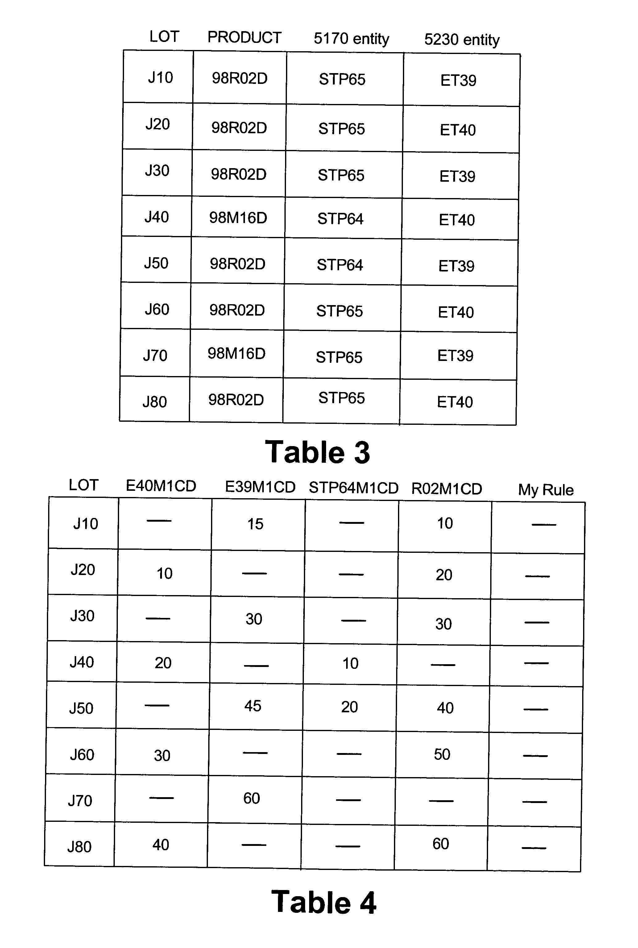 Dynamic metrology sampling methods, and system for performing same