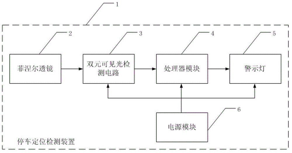 Expressway tunnel park positioning detection and link alarm device and method