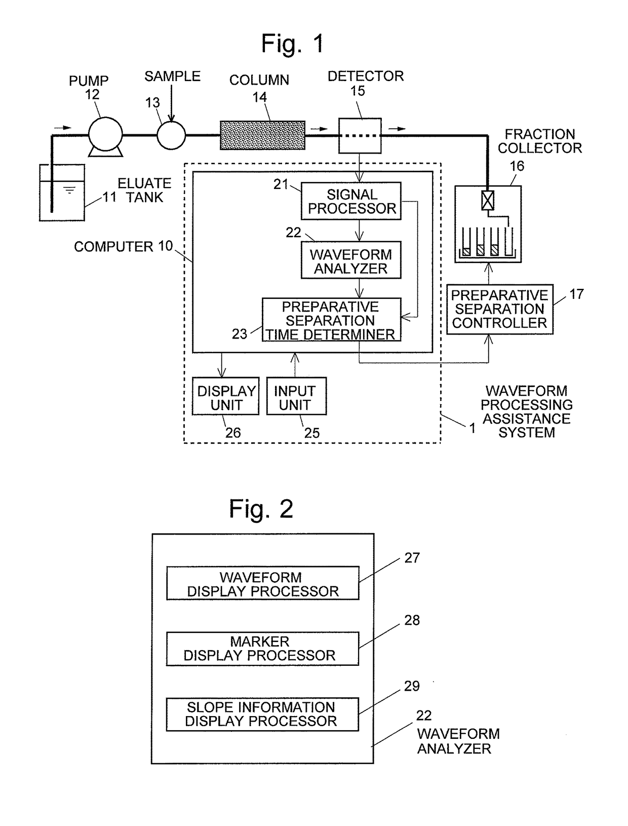 Waveform processing assistance method and system