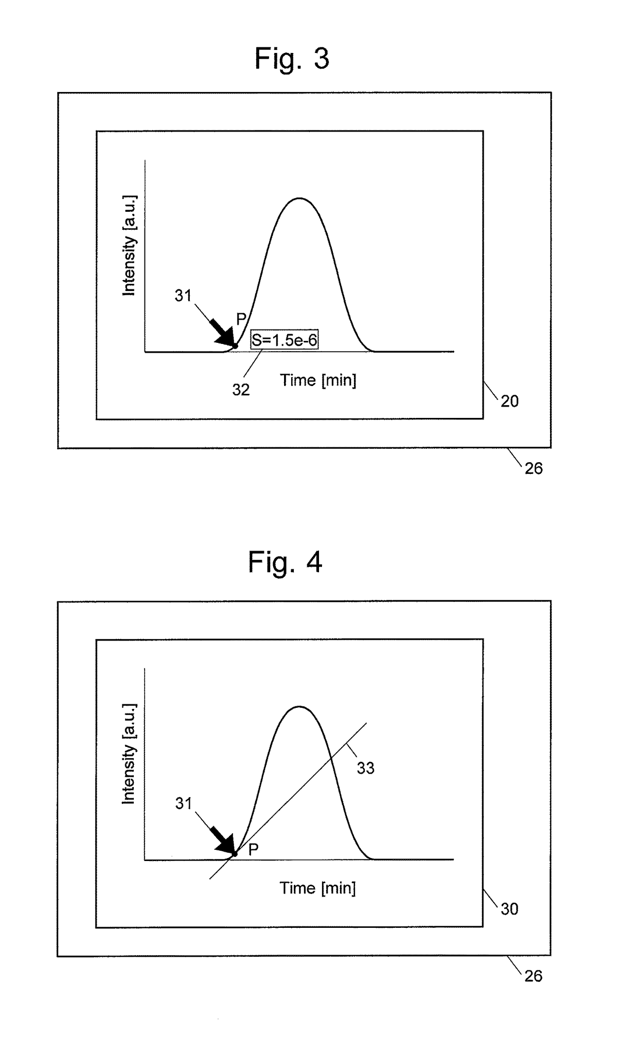 Waveform processing assistance method and system