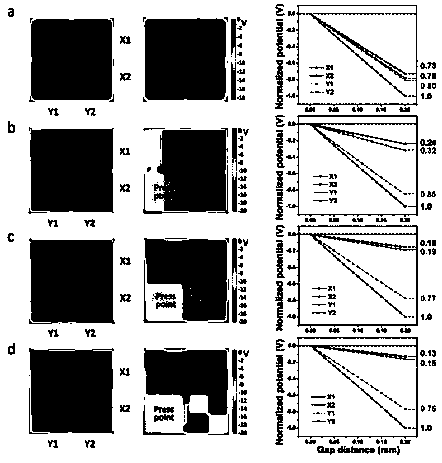 Low-crosstalk matrix type tactile sensing unit capable of being infinitely subdivided