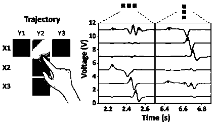 Low-crosstalk matrix type tactile sensing unit capable of being infinitely subdivided