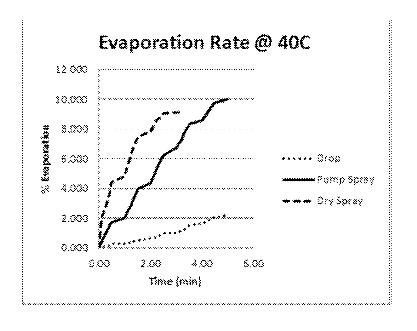 Temperature Management Composition