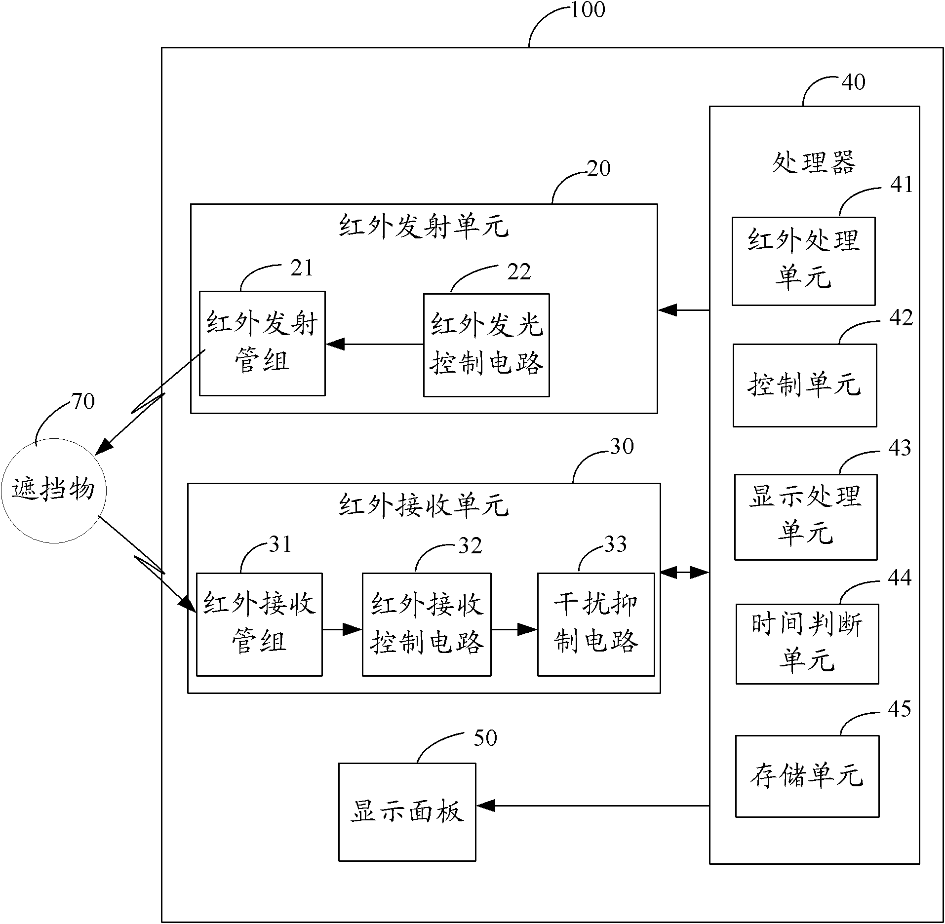 Infrared control device