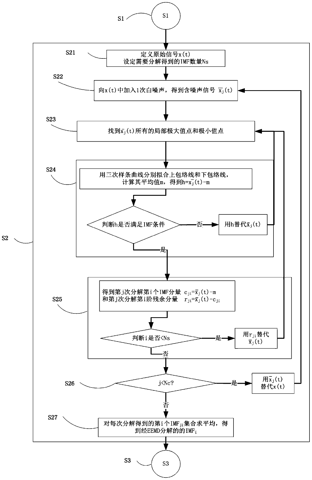 Method for extracting rolling bearing fault feature based on EEMD and K-GDE