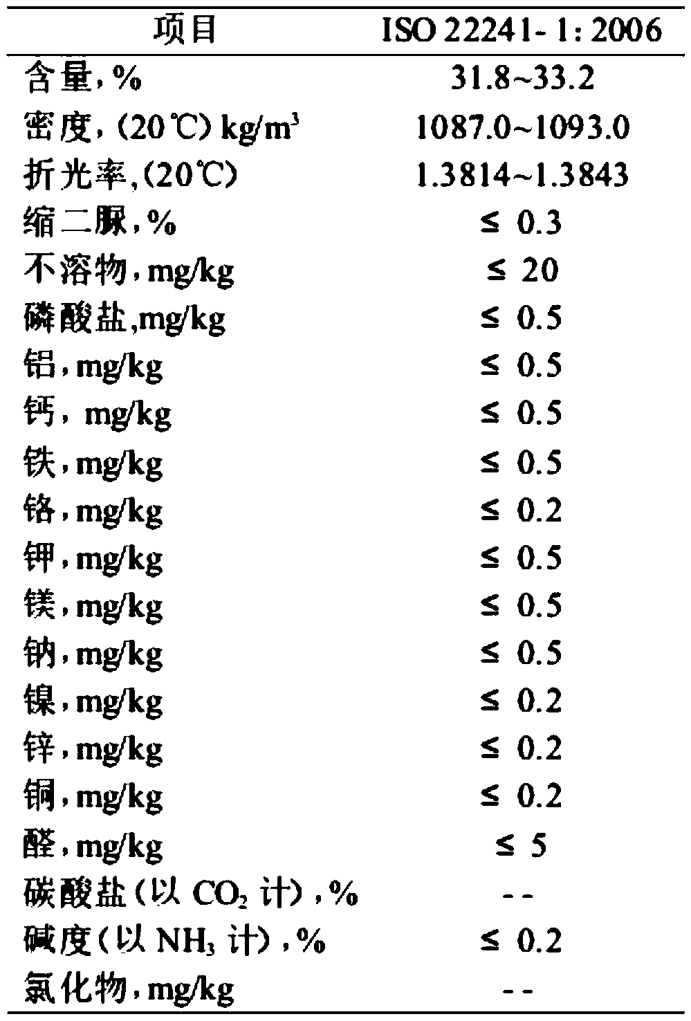 A kind of production process of vehicle urea containing nano-scale catalyst