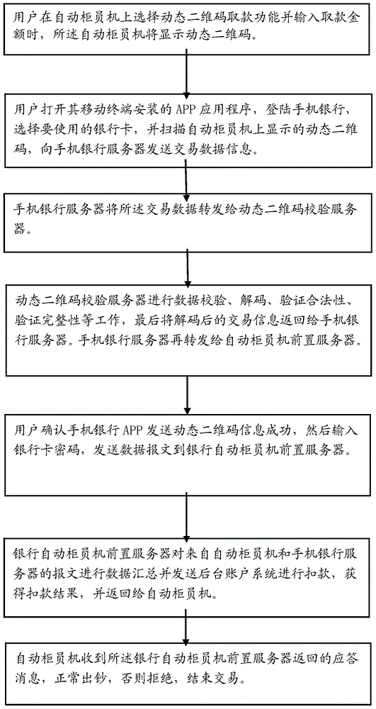 Automatic tell machine money withdrawing method and system based on dynamic two-dimensional code