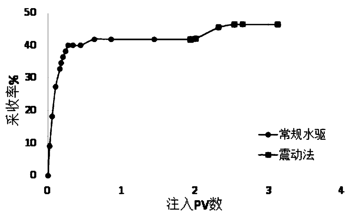 Experimental device and method for vibratory oil displacement by water flooding