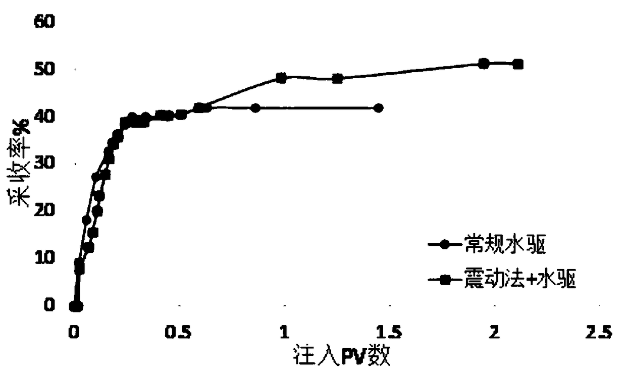 Experimental device and method for vibratory oil displacement by water flooding