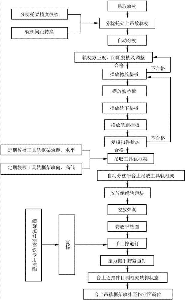 Double-block type framework rail section assembling device and method for ensuring geometrical state of rails