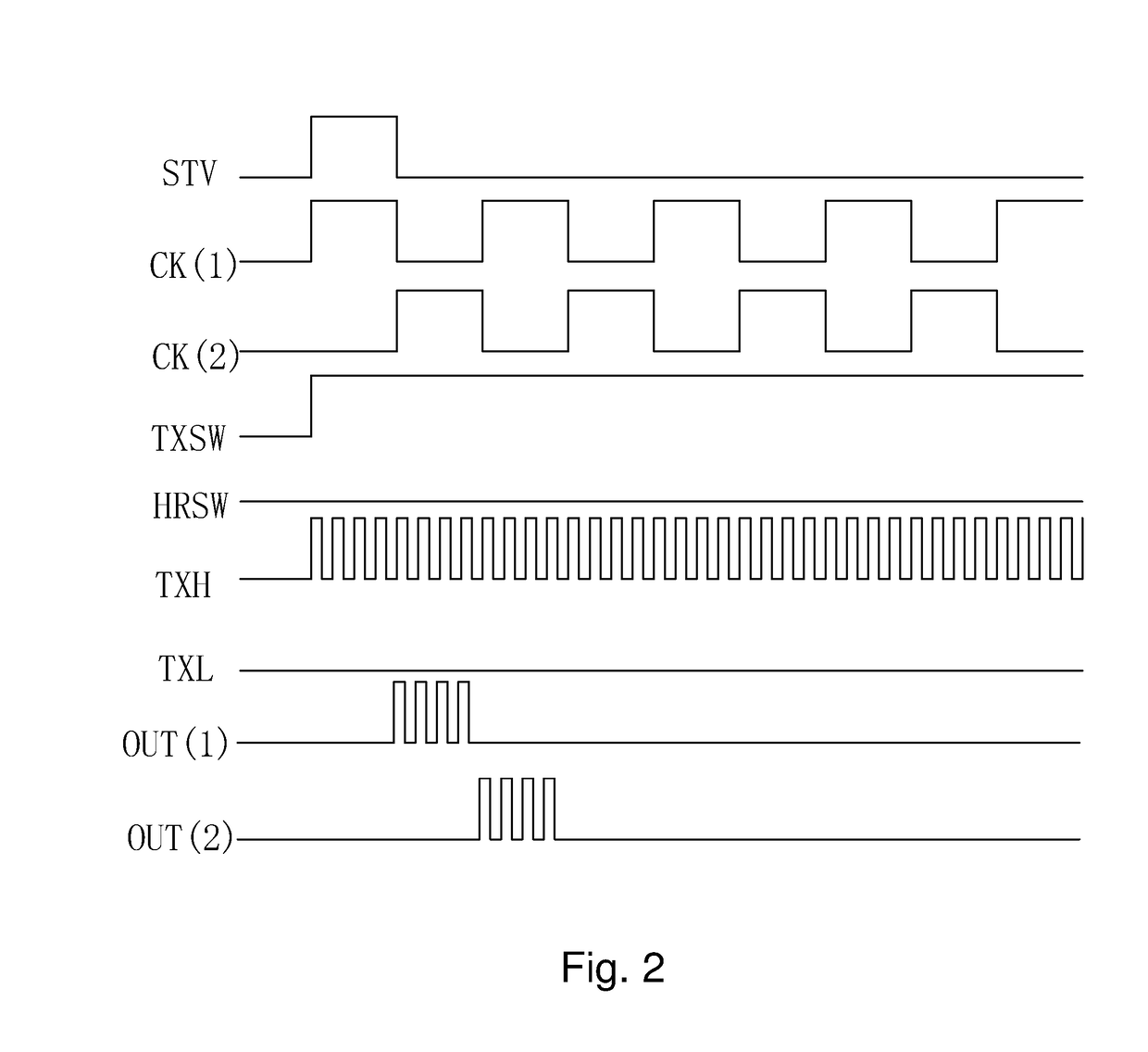 Driver circuit for touch panel