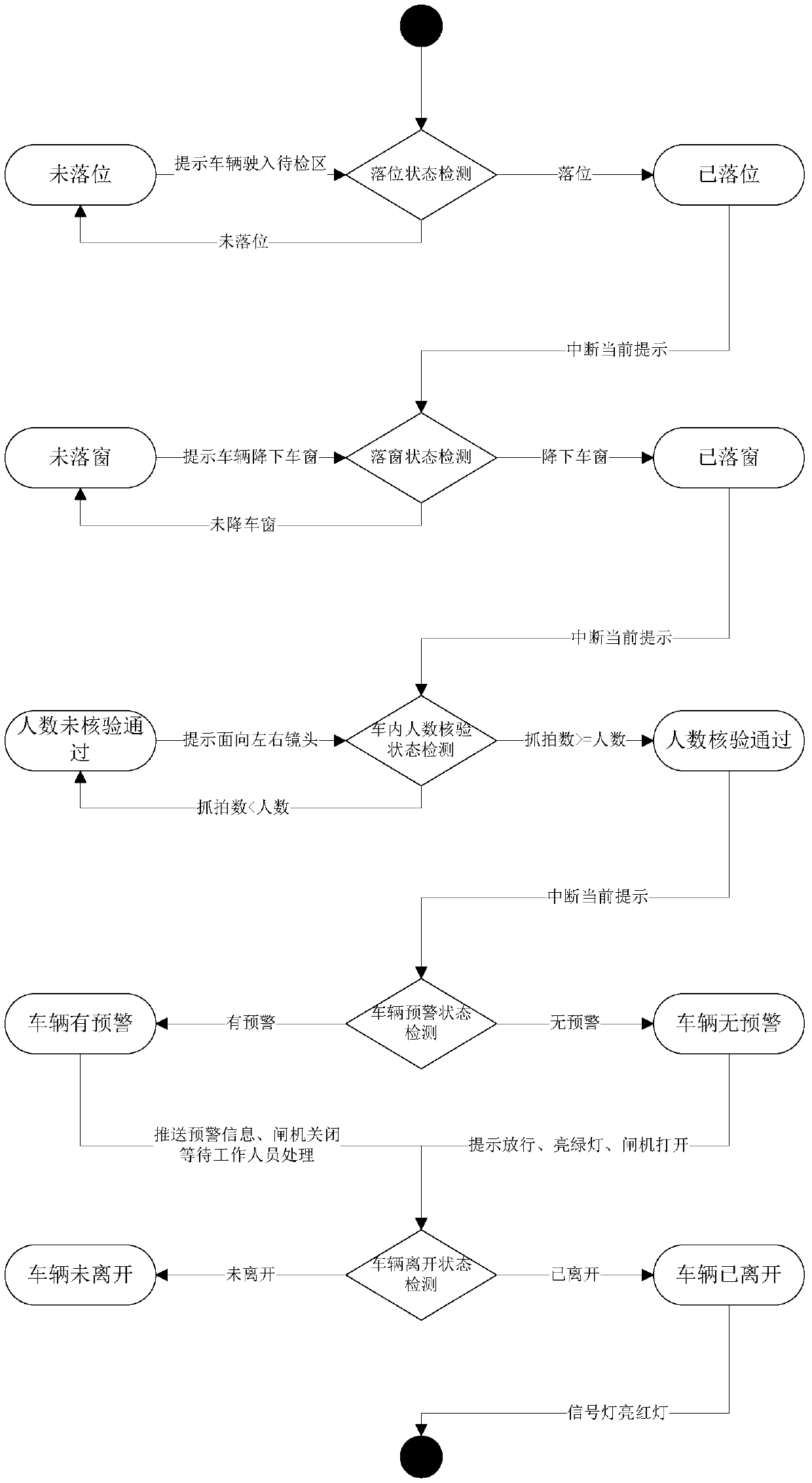 Human-vehicle hybrid verification system and method for intelligent inspection station