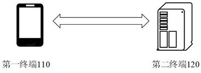 Information extraction method, device, electronic device and storage medium