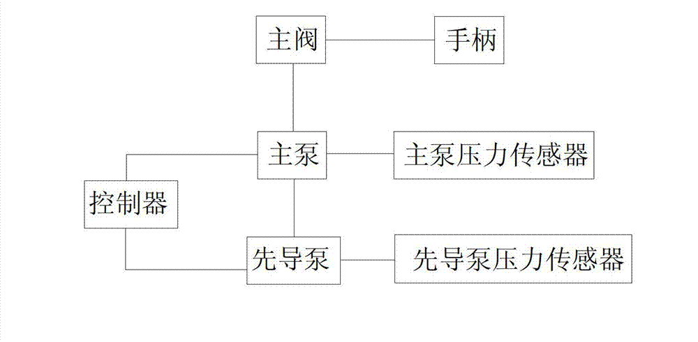 Software fault-tolerance processing method of excavator sensor