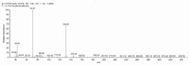 Catalytic synthesis method for functional animal nutrition additive butyrin