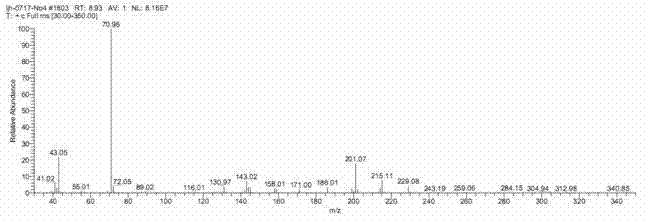 Catalytic synthesis method for functional animal nutrition additive butyrin