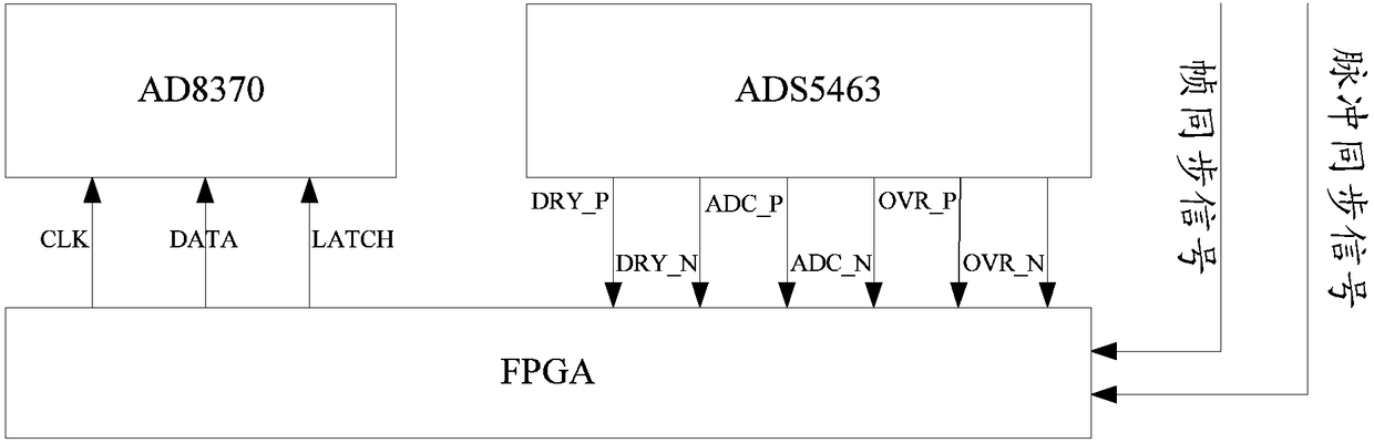 Missile-borne radar signal processing semi-physical simulation test system