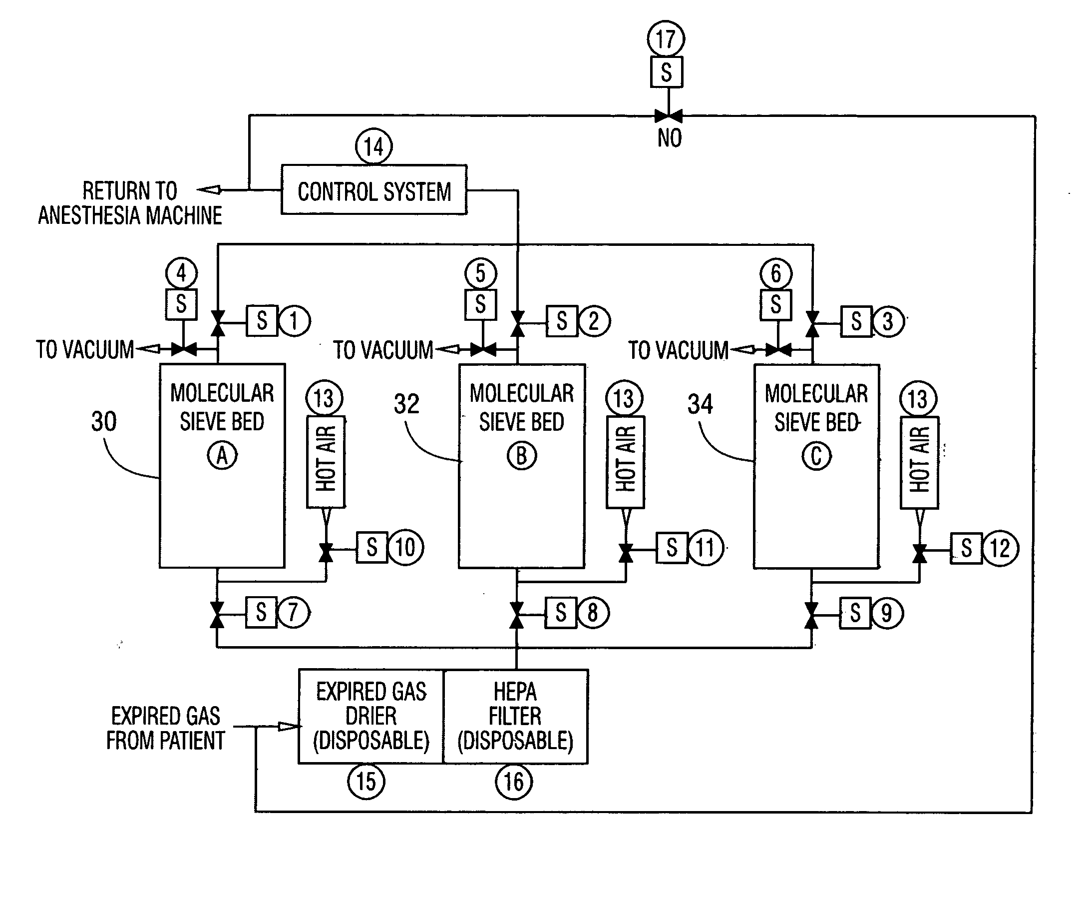 Removal of carbon dioxide and carbon monoxide from patient expired gas during anesthesia