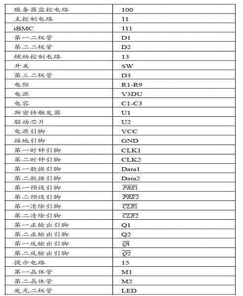 Server monitoring circuit