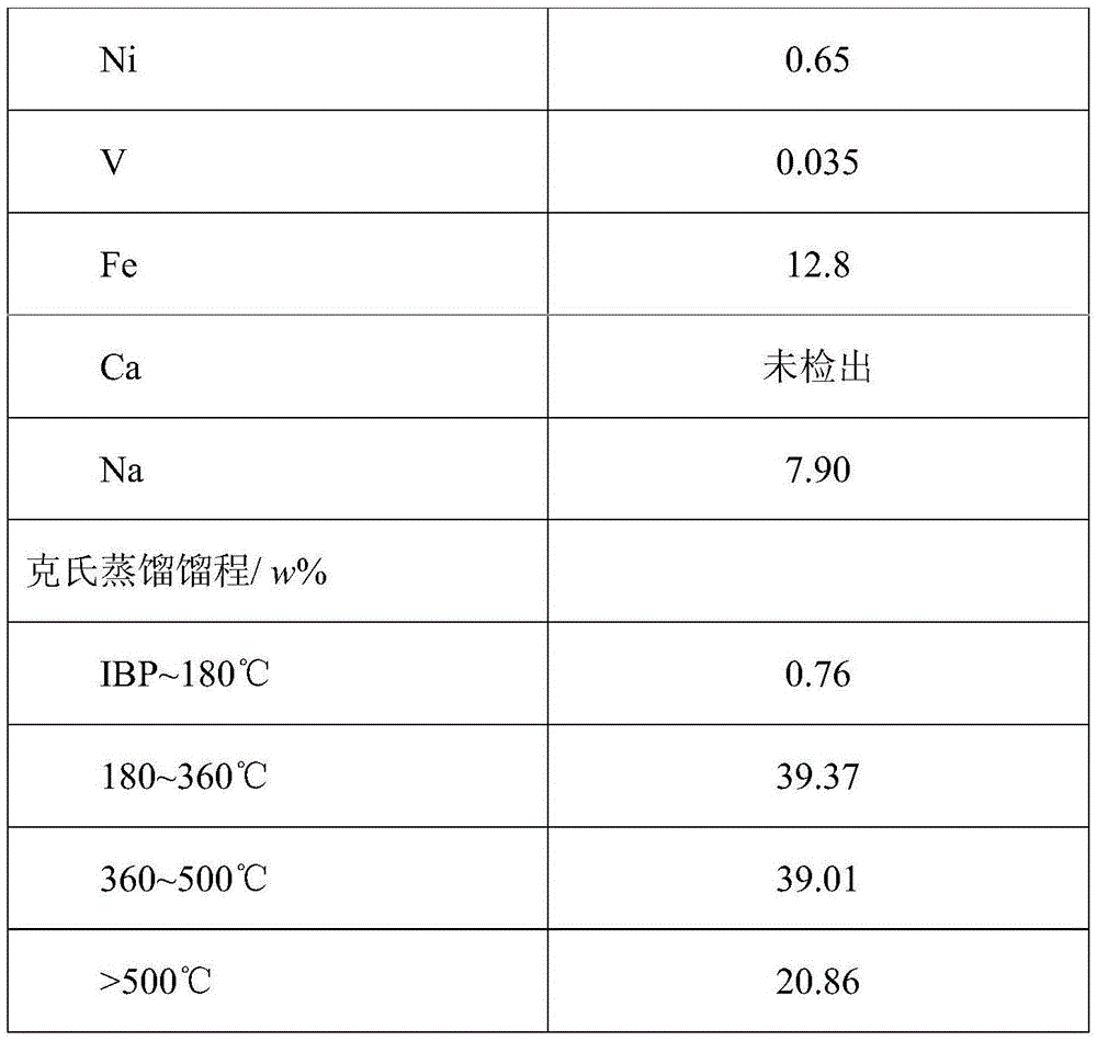 Tinpot heavy oil processing and treating method