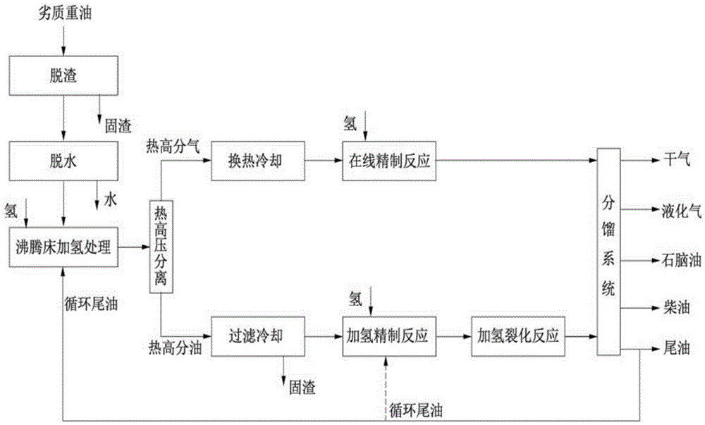 Tinpot heavy oil processing and treating method