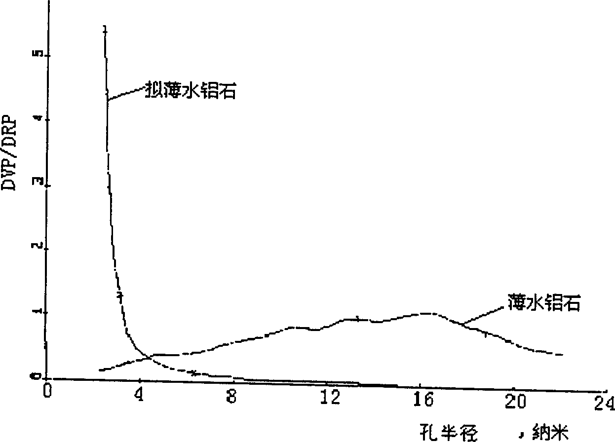 Catalytic cracking catalyst and its prepn