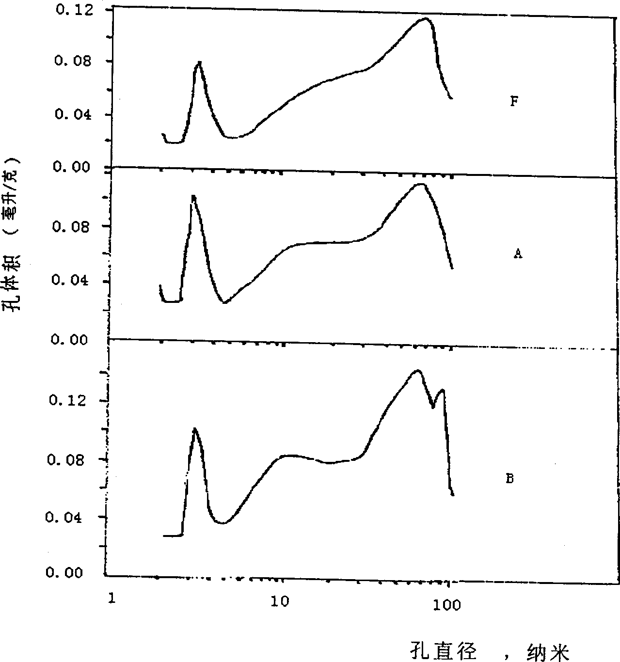 Catalytic cracking catalyst and its prepn