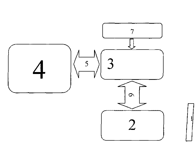 Handwriting input device suitable for Linux operating system