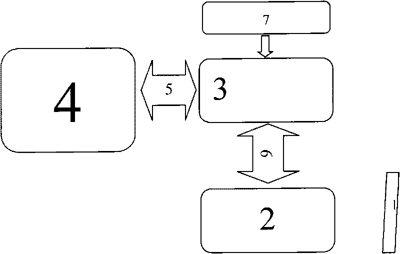 Handwriting input device suitable for Linux operating system