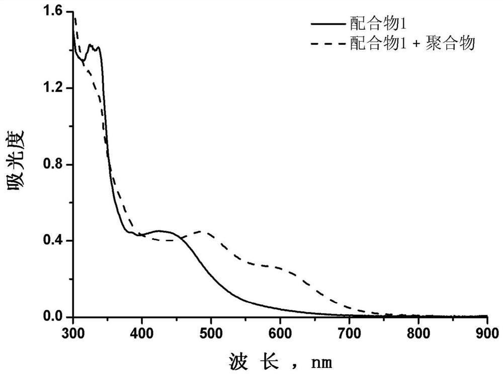 A kind of active supramolecular polymer and preparation method thereof