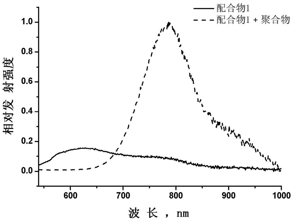 A kind of active supramolecular polymer and preparation method thereof