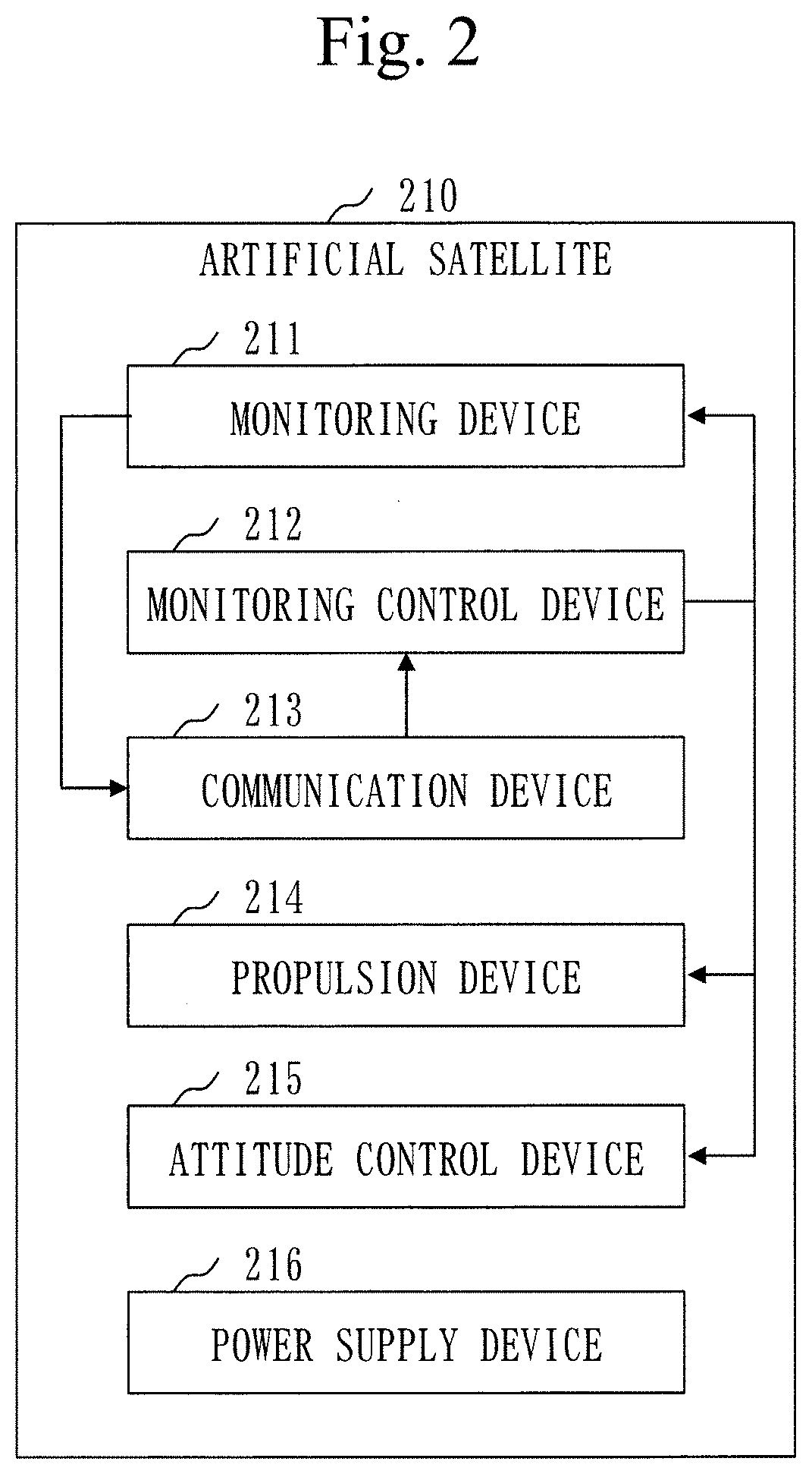 Satellite constellation, ground facility and artificial satellite